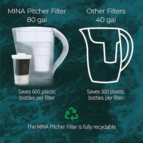 Single Replacement MINA Alkaline Water Filter by Santevia | Single At Home Water Pitcher Filter Adds Minerals and Makes Alkaline Water | Chlorine and Lead Water Filter | American Filtration Media - Image 6