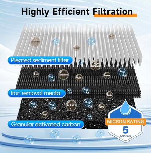 PUREPLUS 20" 3-Stage Whole House Water Filter, Pleated, GAC & Iron Reduce - Image 7