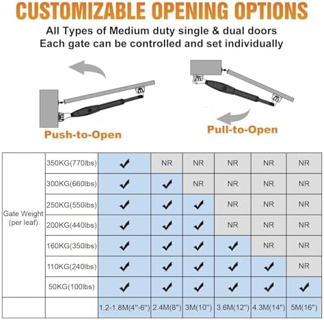JUJIANG C026 Solar Gate Opener with Batteries & Solar Panel for Single Swing Gates Up to 770lb 16FT Automatic Gate Openers with Remote Complete Kit Medium Duty Automatic Gate Openers Solar Powered - Image 6