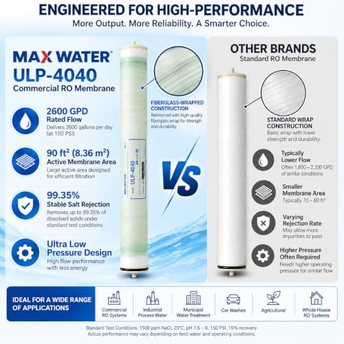 Max Water ULP-4040 Reverse Osmosis 4" x 40" RO Membrane, 2600 GPD | ULP 4040 For Water Purification Desalination Industrial, Agricultural, Commercial | Compatible with Dow Filmtec AG4040FF, TW30-4040 - Image 6