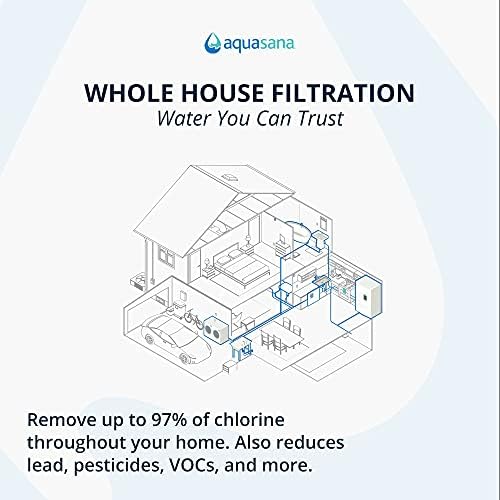 Aquasana Rhino Whole House Water Filter System Installation Kit with 3/4" Fittings and 10" Pre-Filter - Image 3