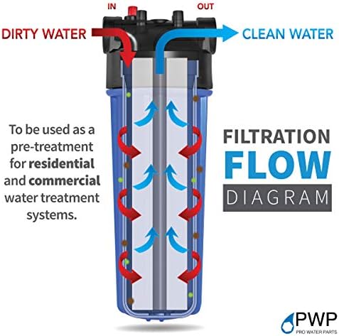 Whole House Water Filtration System with White Housing and Sediment Filter - Image 6