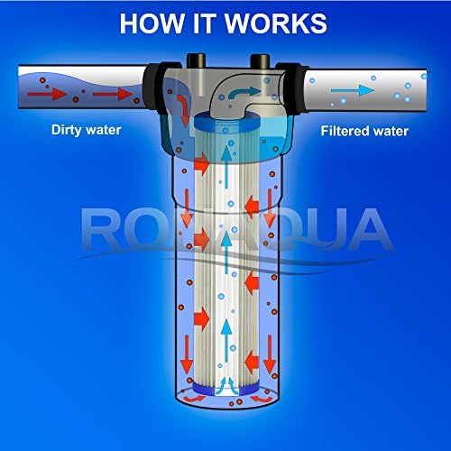 Pleated Sediment Water Filter Cartridge 9.87”x 2.5” Amplified Surface Area, Removes Sand, Dirt, Rust, Extended Filter Life WELL-MATCHED with WHKF-WHPL, 801-50, WB-50W, WFPFC3002, SPC-25-1050 (2 Pack) - Image 6