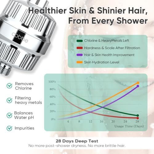 Cobbe High Pressure Filtered Shower Head with Filters for Hard Water Combo - Image 6
