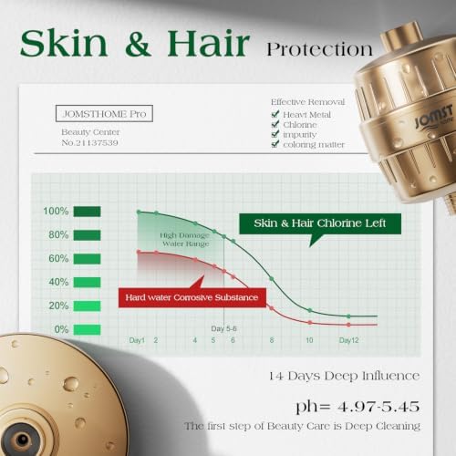 Filtered Shower Head–Shower Head with Filters for Healthier Skin & Hair | 3 Modes High Pressure Shower Heads with 25-Stage Filtration | Removes 99.947% Chlorine & Heavy Metals | Golden - Image 6