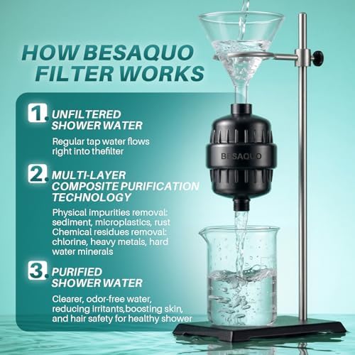 BESAQUO Shower Filter Head for Hard Water with 20 Filtration Stages - Image 6