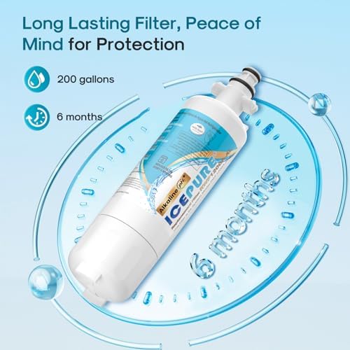 ICEPURE Alkaline ADQ36006101 Water Filter Replacement for LG LT700P,3 Combo - Image 7