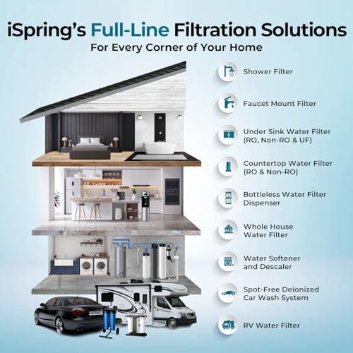 iSpring F2WGB21BM 2-Stage Iron Whole House Water Filter Set for WGB21BM - Image 7