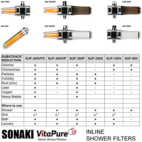 Vitamin C Filter Inline Shower Assembly by Sonaki - Use your current showerhead - Remove Up to 99.9% of Chlorine and Chloramines - Image 6