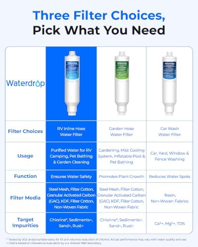 Waterdrop RV Inline Water Filter, Garden Hose and Camper Water Filter - Image 6