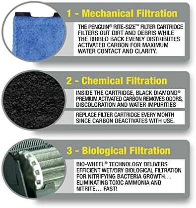 Marineland Rite-Size A Filter Cartridge, 6 Count - Image 7