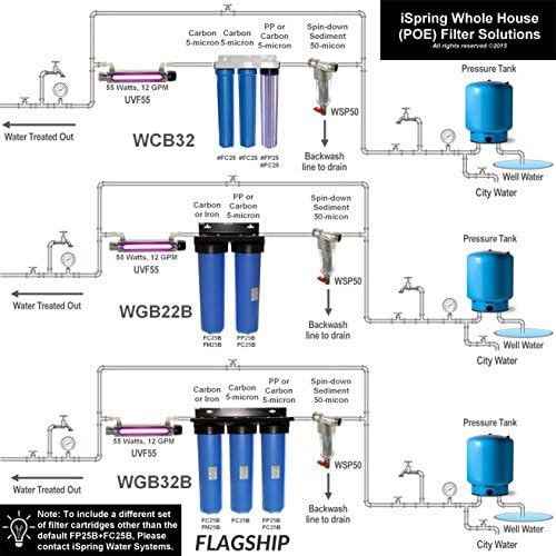 iSpring FWSP500 Spin Down Filter Replacement Cartridge, 500 Micron - Image 5