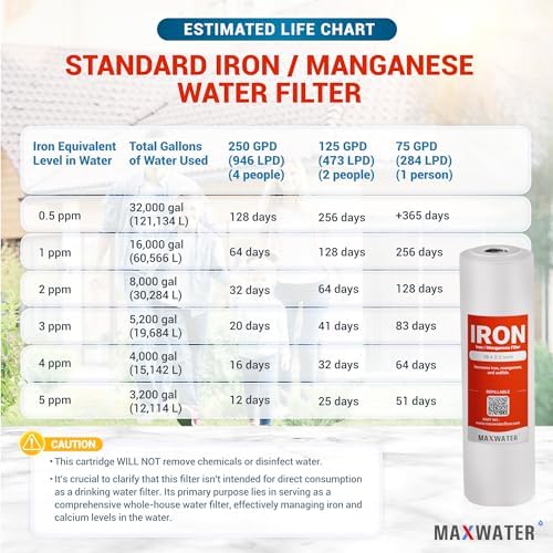 Max Water Whole House Iron Manganese Replacement Set, Heavy Duty - Standard Whole House Systems 10" x 2.5" Good for Iron, Manganese Reduction (Pack of 3) - Image 6