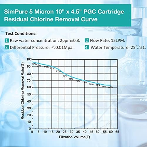 5 Micron 10" x 4.5" PGC Sediment Carbon Whole House Water Filter Cartridge - Image 6