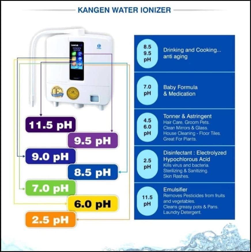 F8 Premium Water Filter Replacement Filter, Compatible with Kangen LeveIuk K8 Akaline Water Ionizer Systems, 1 Pack - Image 2