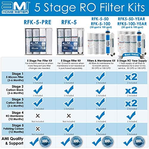 AMI 50 GPD Reverse Osmosis Membrane & Filter Replacement, 5-Stage - Image 5