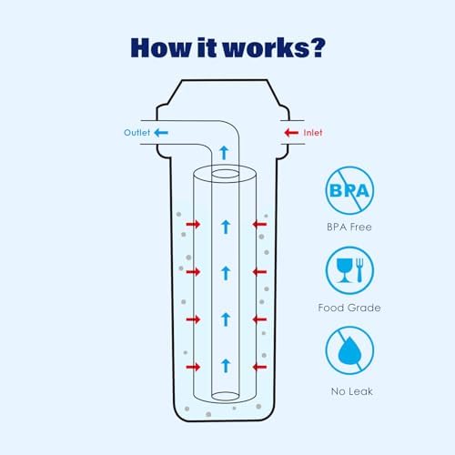 Whole House/RV Water Filter Housing Clear, 10" X 2.5" Inline Sediment Water Filter for RV, Home, Garden, Aquarium, Maple Syrup RO System, 3/4" Brass Port,R-Type O-Ring,Heavy Duty Bracket-1025CBH - Image 4