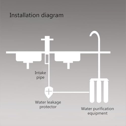 Leak Stop Valves Water Protective For Reverse Osmosis Under Sink Water Filter Systems Auto Shut Offs Device Leaks - Image 5