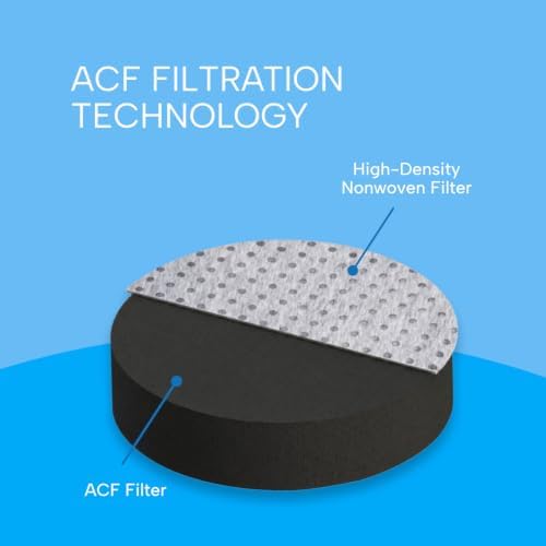 ACF Filter Replacement for PURIBATH Shower Head, Activated Carbon Fiber Carbon Filter Refill, Removes Chlorine & Impurities, Replacement Shower Filter Cartridge, 1 Pack - Image 3