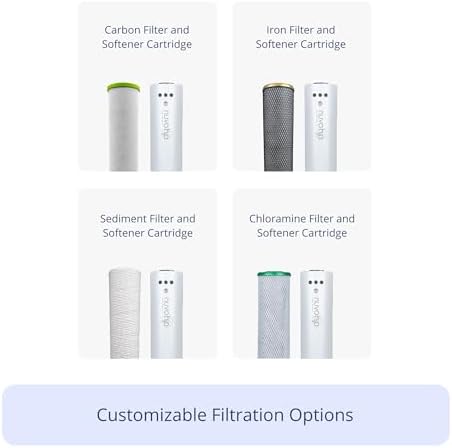 NuvoH2O Replacement Cartridge for Whole Home Duo System, Advanced 2-Stage Citrus Filtered, Salt-Free Water Filter System + Water Softener and Carbon Filter – Healthy & Pure Water - Image 2