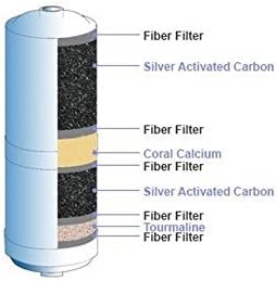 Replacement Biostone Water Ionizer Filter Compatible with Jupiter Delphi Athena Melody Venus Orion Aquarius Neptune Mavello - Image 2
