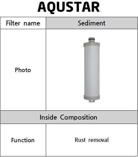 Sediment Filter - Shower & Laundry Filter Housing - Image 3