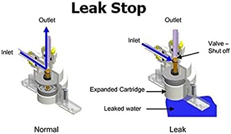 IPW PureT Automatic Shut-Off Valve, LSV-14EZ-WB - Image 2