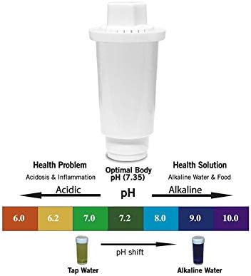 Replacement Water Filters, Alkaline Water Filter Replacement, Ionized Water Filter Cartridge, Reduce Chloride, hard metals, increase pH,7 Stage, used for Pitcher - 3-Pack - Image 3