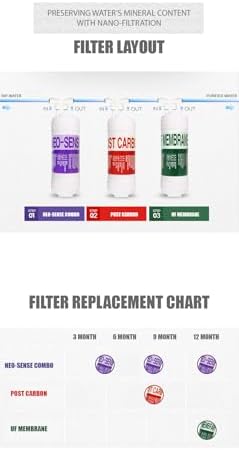 Replacement Water Filter Set for Cuckoo CPFS-MN031, CP-MN031, CP-MN031BK, CP-MN031US, CPFS-MN031US for CP-M011, CP-M011B, CP-M011L, CP-M011P, CP-M011W, CP-M021, CP-M021B, CP-M021L, CP-M021P (3) - Image 4