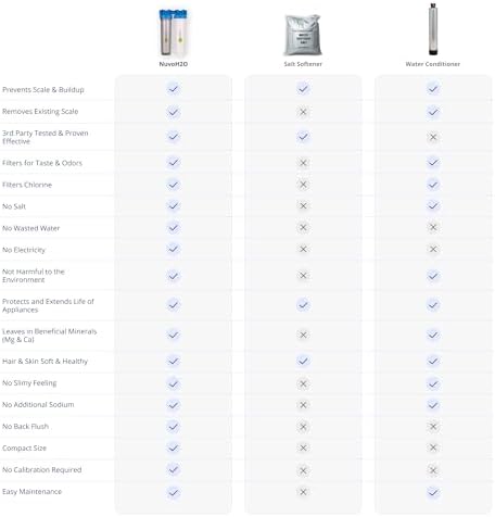 NuvoH2O Advanced 2-Stage Salt-Free Softener & Carbon Filter System - Image 5