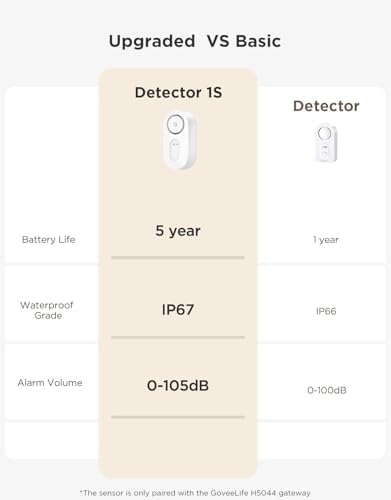 GoveeLife Upgraded Water Leak Detector with 105dB Adjustable Alarm, 3 Pack - Image 4