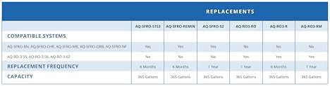 Aquasana AQ-RO3-RO 1-Year RO Membrane Replacement Filter for AQ-RO-3 - Not Compatible with SmartFlow Systems - Image 4