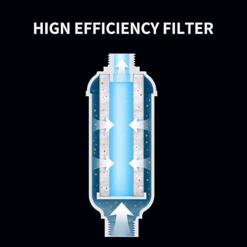 LEIVI Bidet Filter, Premium Water Filtration System for Bidet Seat - Image 2