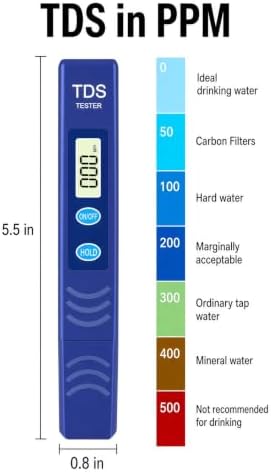 TDS Meter, Replacement for Zerowater ZT-2 Water Tester, Blue, ZW2 - Image 2