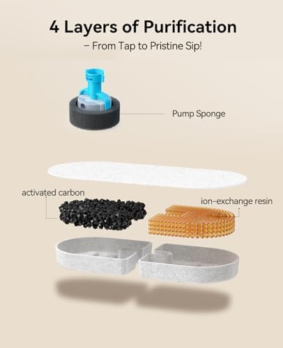 6 Pack New Version Replacement Filters + 6 Pump Sponges for Feelneedy Stainless Steel Cat Water Fountain [FN-W22] - 99oz/2.8L Pet Water Fountain Filters - Image 4