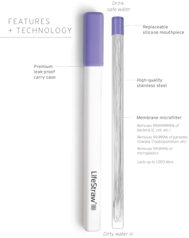 LifeStraw Sip – Reusable Stainless Steel Water Filter Drinking Straw - Image 3