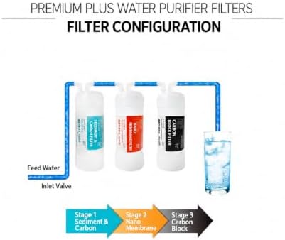 Filtertech CP-U011W Full set Filtertech water purifier filter compatible premium plus one-way 5-inch (UF) - Image 6