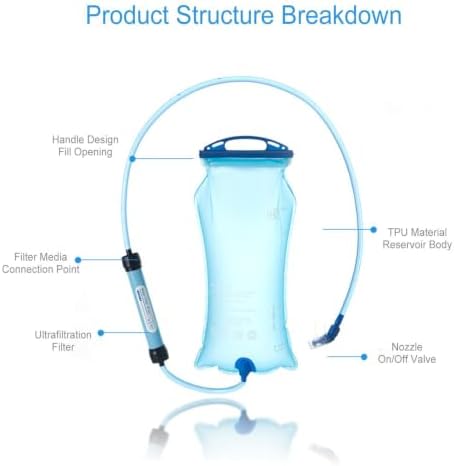 Survival Water Filter Straw – Purifier Kit with Bladder Bag - Image 3