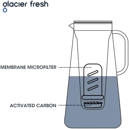 GLACIER FRESH Water Filter Compatible with LifeStraw Pitcher, 3-Pack - Image 4