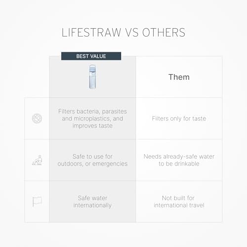 LifeStraw Go Series Water Bottle, Icelandic Blue/Aegean Sea, 22 oz, 2PK - Image 3