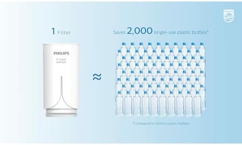 Philips Replacement Filter - Image 3