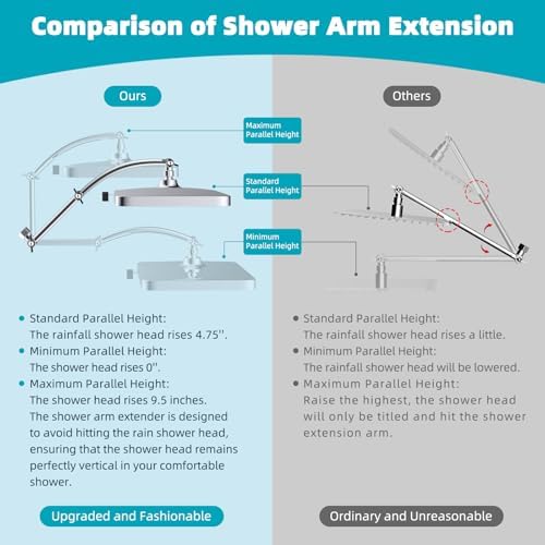 Hibbent Rain Shower Head, 13'' High Pressure Rainfall Square 5 Spray Mode Showerhead with 16" Shower Head Extension Arm, Solid Brass Adjustable Shower Arm Extender, Waterfall fixed Showerheads, Silver - Image 3