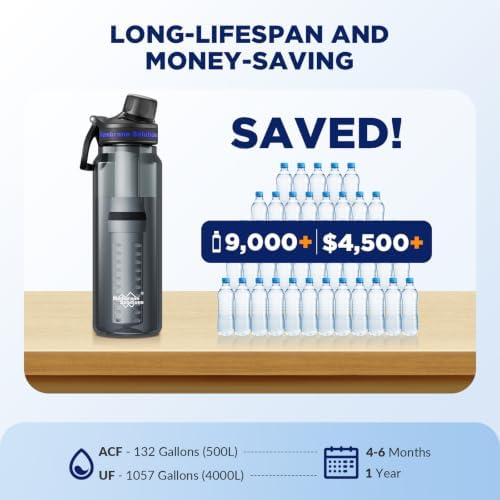 Membrane Solutions Premium Ultra-Filtration Filtered Water Bottle 36Oz, Personal Water Filter Straw S1 NSF/ANSI 42 372 401 Certified, 1320 Gal Capacity, 0.1 Micron, Fits 28mm Bottle, BPA-Free, Surviva - Image 5