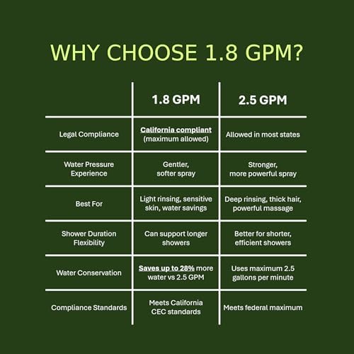 HYLER Filtered Handheld Shower Head with 8-Spray Modes and 1-Jet, 1.8 GPM - Image 4
