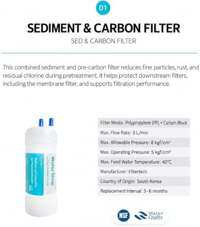 Filtertech CP-U011W Full set Filtertech water purifier filter compatible premium plus one-way 5-inch (UF) - Image 3