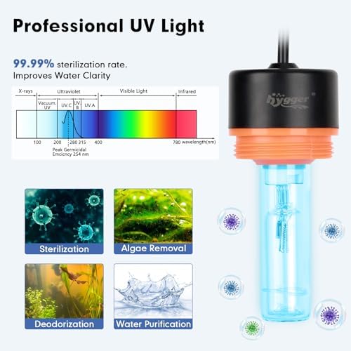 hygger Aquarium U-V Light with Timer, 360° Protective Shield Clean Light for Green Water and Algae Clean, Mini Algae Control Lamp for Freshwater and Saltwater Tank (3W for 5-25 Gallon) - Image 3