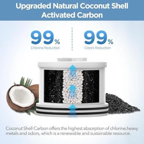 MakeFit Filtered Shower Head with Upgraded Activated Carbon Filter - High Pressure Shower Head with Hard Water Softener - 7 Settings Bathroom Rain Showerhead to Remove Chlorine and Heavy Metals - Image 2