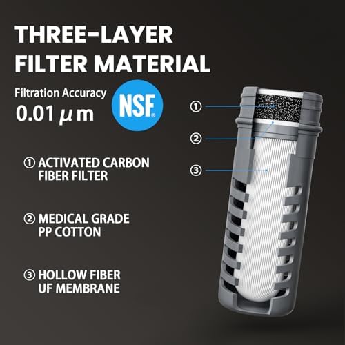 Water Filter Survival - Collapsible Water Bottle with Filter 0.01 Micron Squeeze Filtered Water Bottle 32oz for Hiking Backpacking Camping BPA-Free(Grey 1000ml) - Image 2
