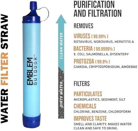 Portable Water Filter for Emergencies, Hiking, Camping, Travel, and Disaster Preparation (1 Pack) - Image 6