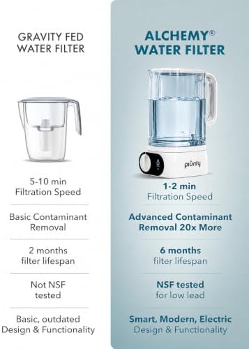 PIURIFY Compact Electric Water Filter Pitcher + Filter | NSF Tested | 50 OZ - Image 6
